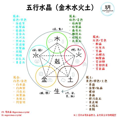 五行缺火戴什么水晶|一文看清水晶五行屬性篇！水晶五行分類表！ 